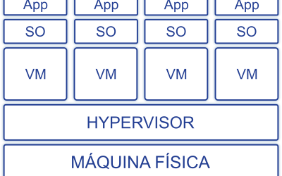 Descubriendo las bases de Docker